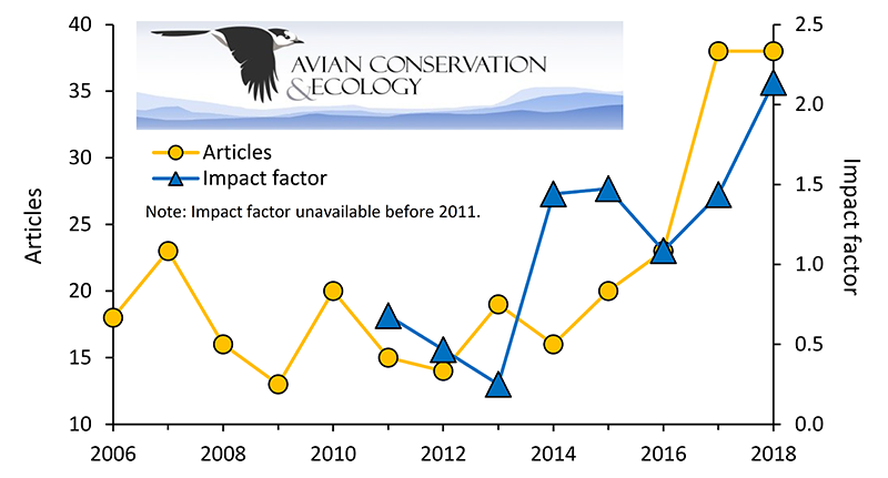 Exciting Changes Afoot for High-Impact Ornithology Journal